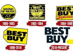 Best buy in store purchase history explained comprehensively