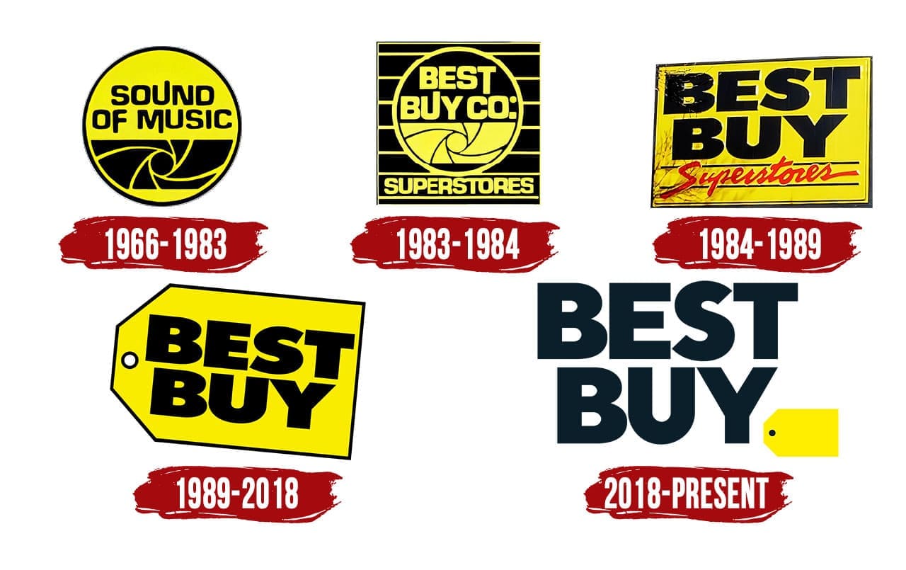 Best Buy Logo | Symbol, History, PNG (3840*2160)
