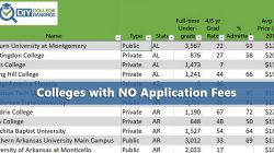 Online colleges without application fee