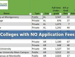 online colleges without application fee Accessible Education