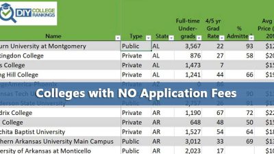 Online colleges without application fee