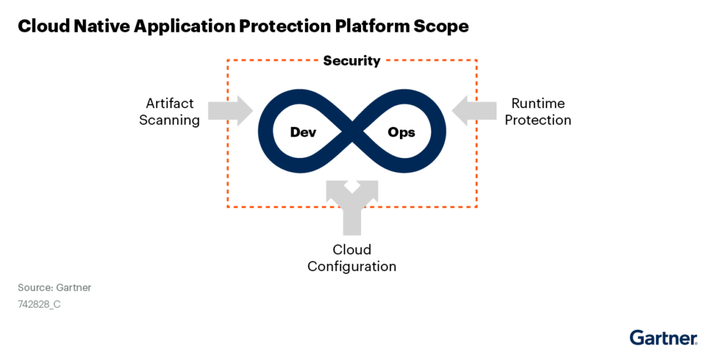Cloud native application protection platform