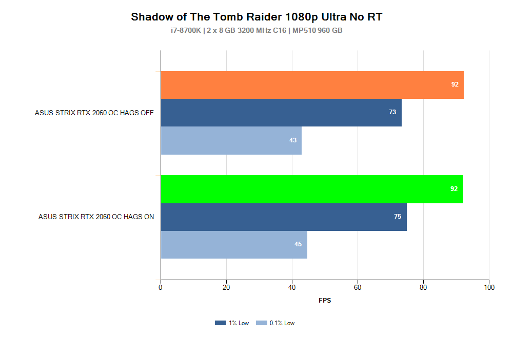 How to Enable or Disable Hardware Accelerated GPU Scheduling in Windows ... How to Enable or Disable Hardware Accelerated GPU Scheduling in Windows ...