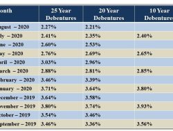 Small business loans for growth and opportunity