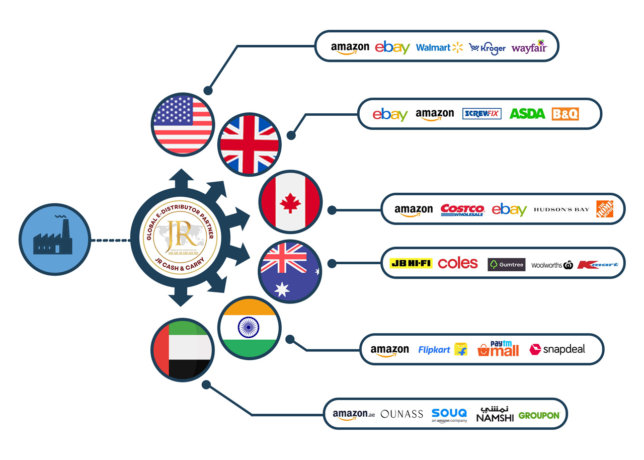 Cash delivery india logo payment shopping online sites autohub logodix anywhere best provide stores major like karcher we