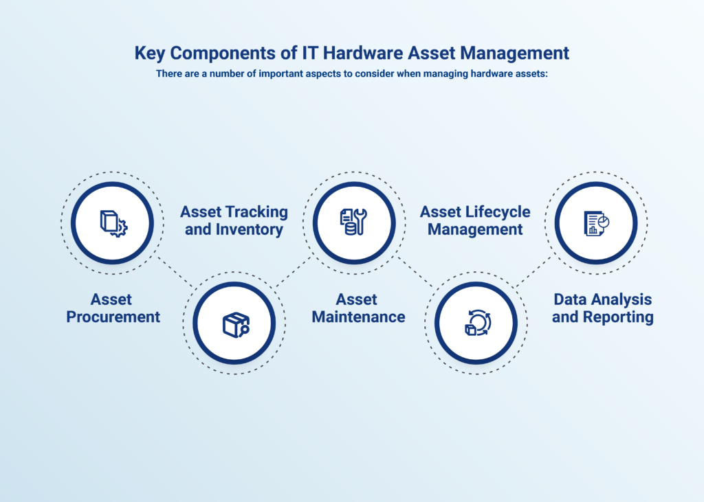What Is Hardware Asset Management? - Multiply Technology What Is Hardware Asset Management? - Multiply Technology