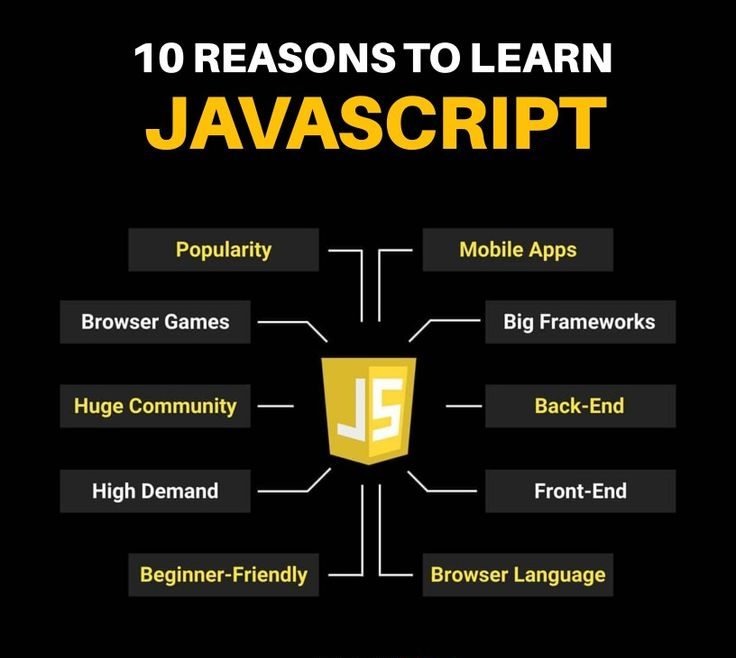 Learn JavaScript Course - DevWorld Tech Academy Learn JavaScript Course - DevWorld Tech Academy