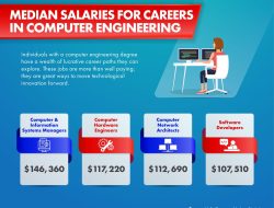 Electrical And Computer Engineering Online Degree Opportunities