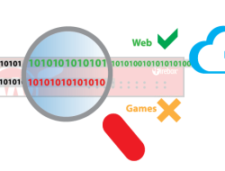application controlled Translation in a Global Context