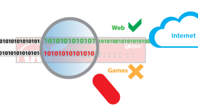 Application controlled