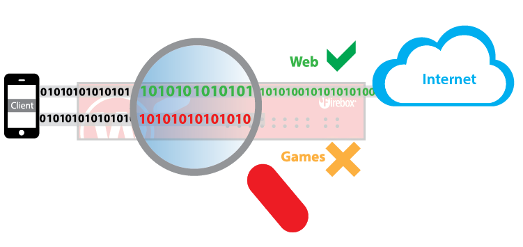 Application controlled