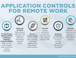 Application controls ensuring security and efficiency
