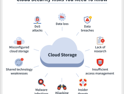 Cloud Security Cloud Computing Ensuring Safety Online