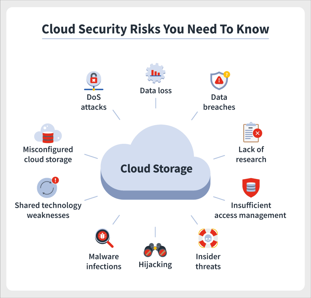 Cloud security cloud computing