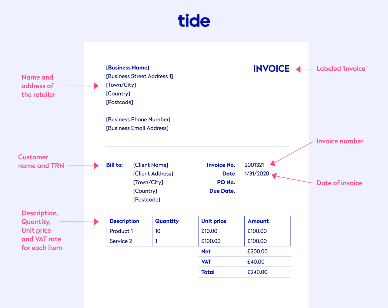 Difference between invoice and billing address
