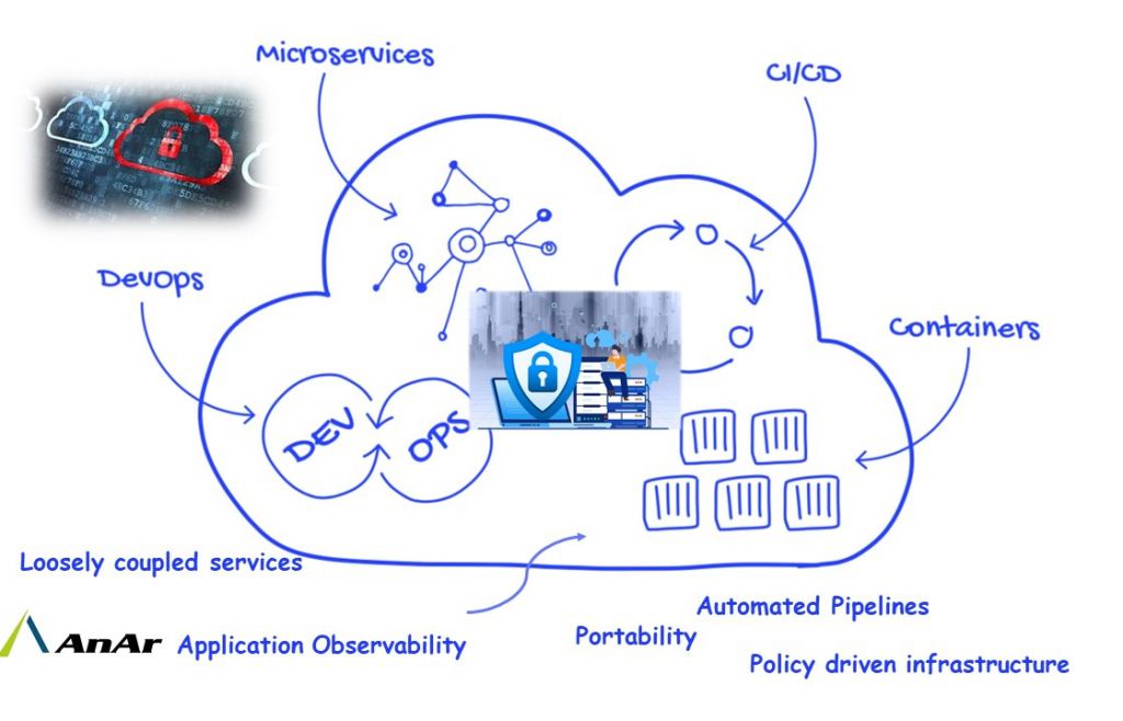 Cloud native application security