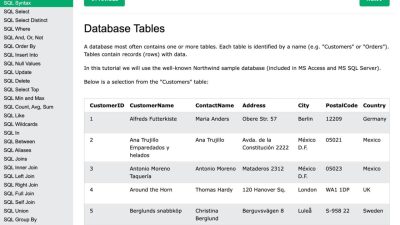 learn sql online Unlock the Power of Databases