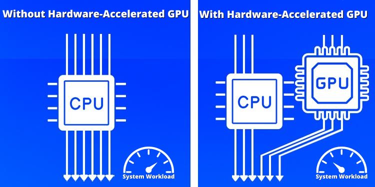 Hardware Accelerated GPU Scheduling On Or Off? What's The Difference Hardware Accelerated GPU Scheduling On Or Off? What's The Difference