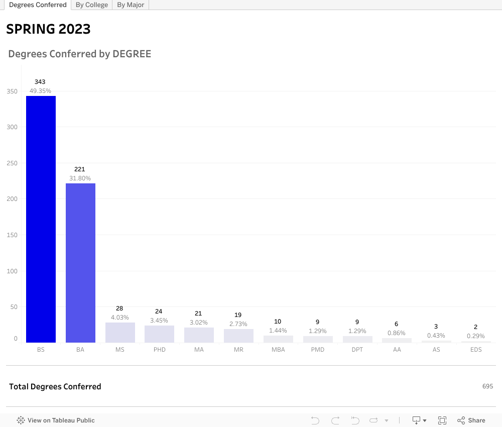 Degrees Conferred – Hampton University About Degrees Conferred – Hampton University About