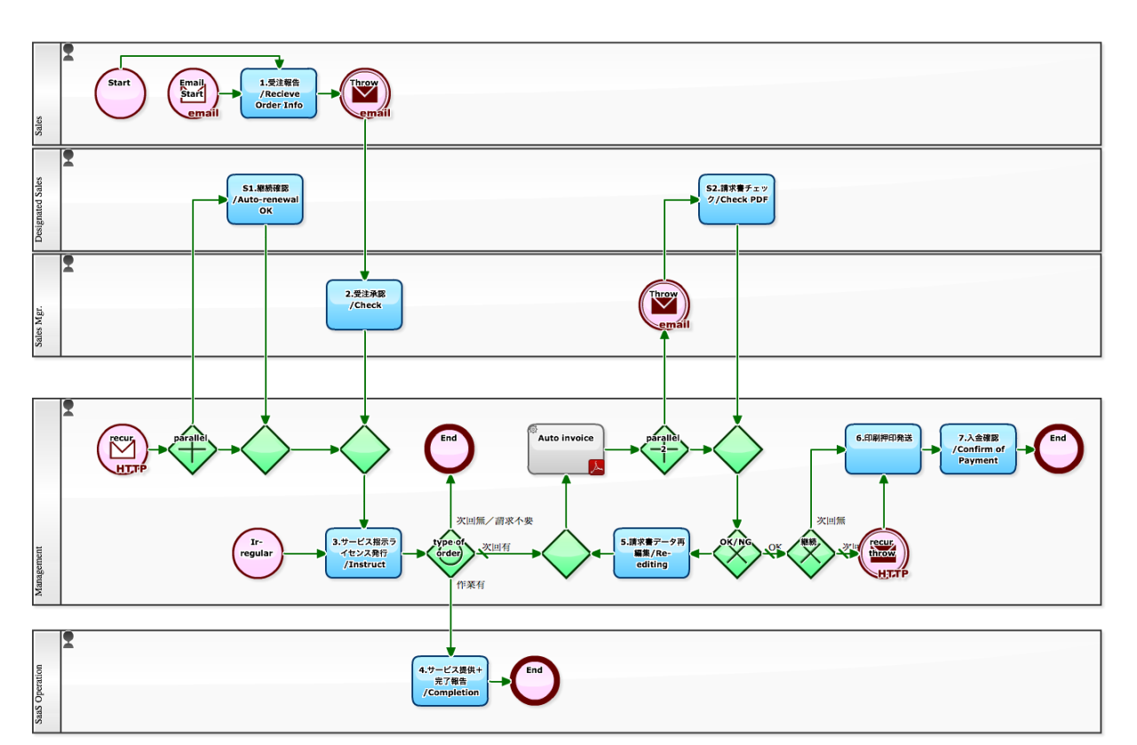Workflow Sample: September 2012 Workflow Sample: September 2012