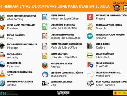 software development jobs The Future of Tech Careers