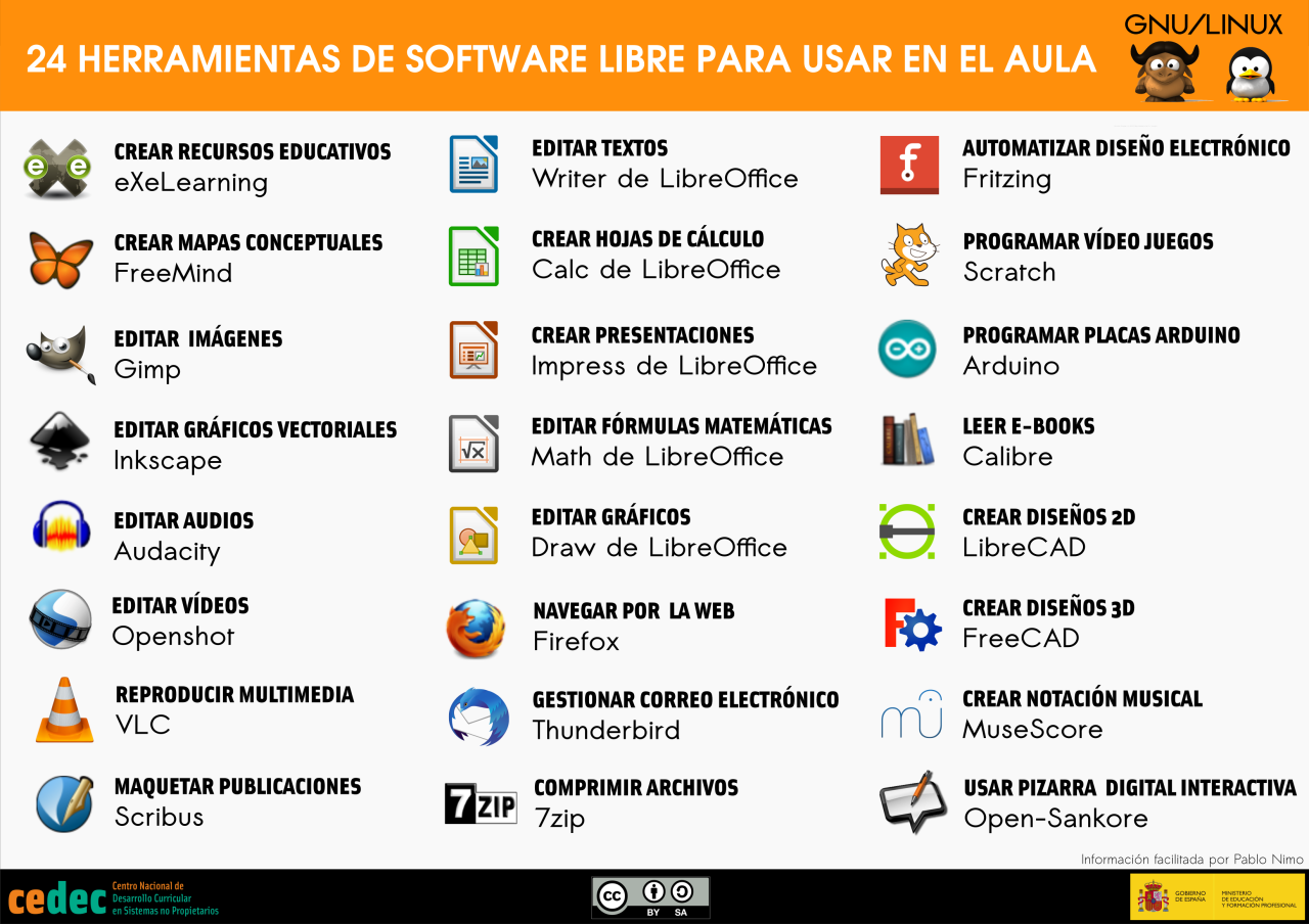 24 herramientas de software libre para el aula. | Cedec 24 herramientas de software libre para el aula. | Cedec