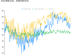 Get Car Insurance Quote Online Easily And Quickly