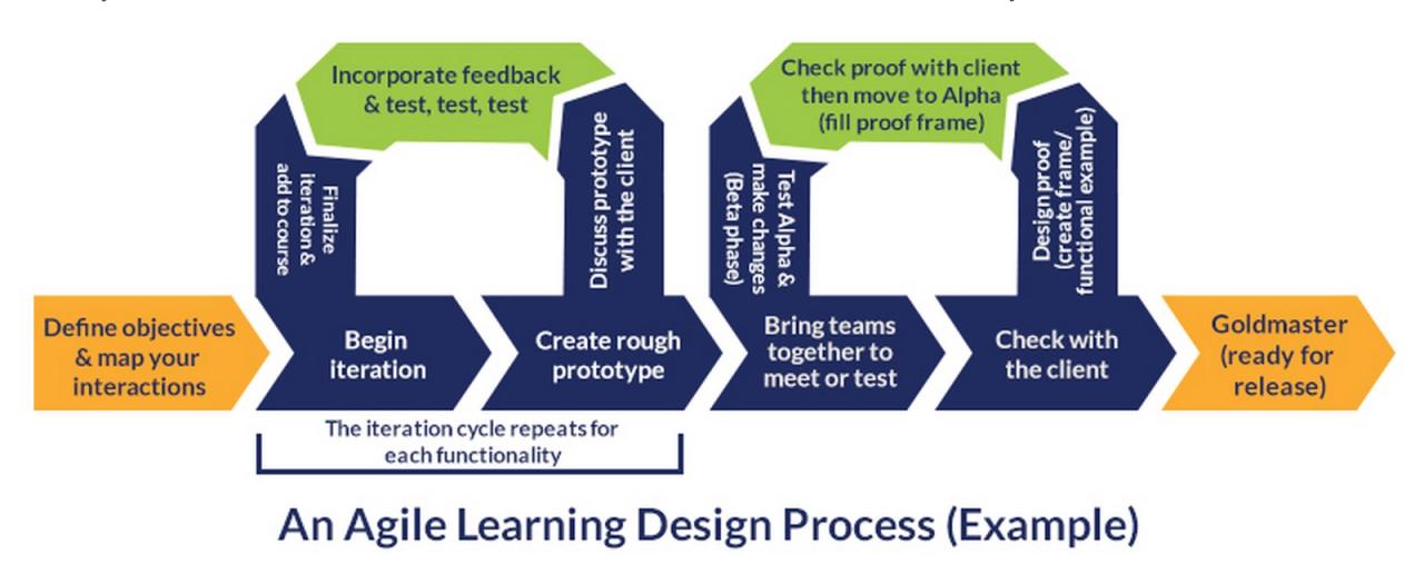 The Government IT Self-Harm Playbook – Dan Sheldon – Medium