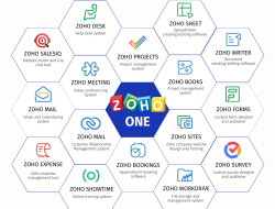 zoho billing software Streamlining Your Invoicing Needs