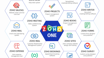 zoho billing software Streamlining Your Invoicing Needs