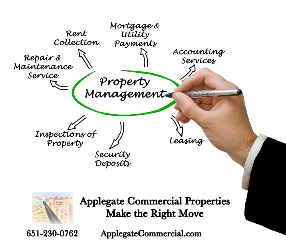 Commercial Property Management | Applegate Properties Stillwater