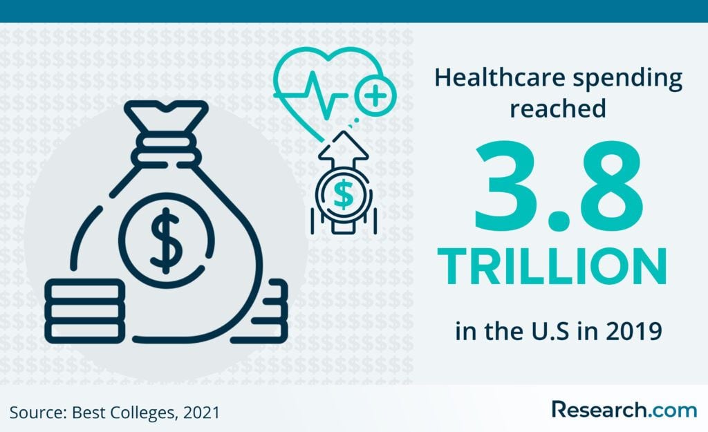 Best Online Healthcare Administration Degree Programs of 2024 ...