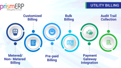 Utility Billing Software A Comprehensive Guide To Efficiency