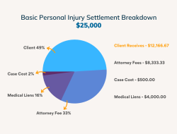 Personal Injury Attorney Navigating Your Legal Needs