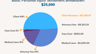 Personal injury attorney