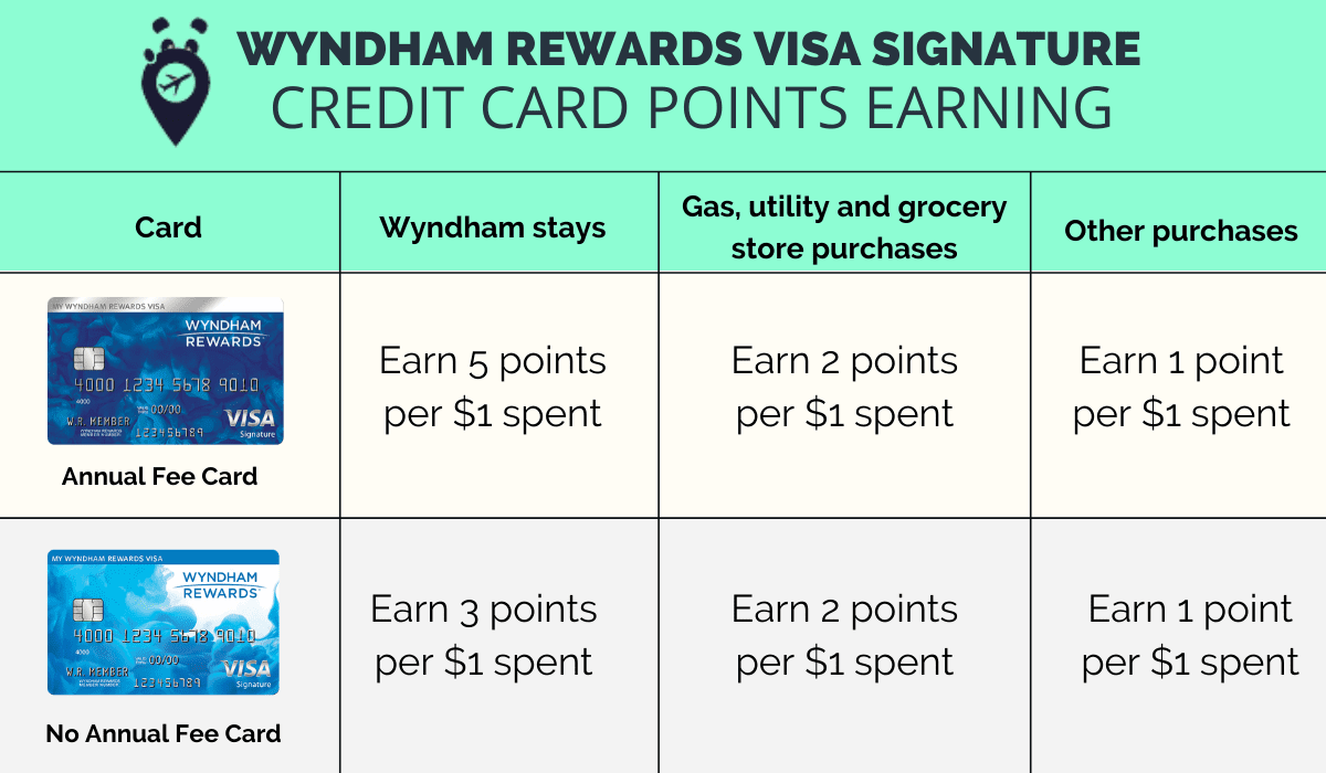 Wyndham Rewards Loyalty Program Review - PointsPanda