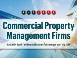 Commercial property management firms transforming spaces