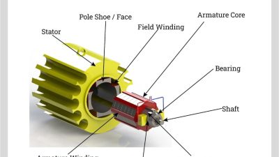 Motor mount replacement ford focus