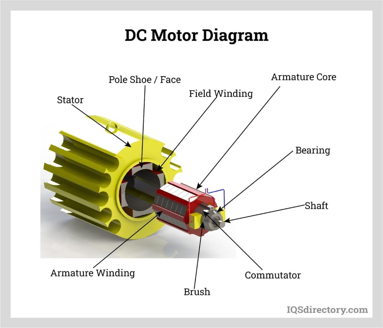 Electric Motor Diagram For Kids