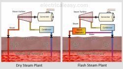 Flash Thunderstorm Storm Of - Free photo on Pixabay