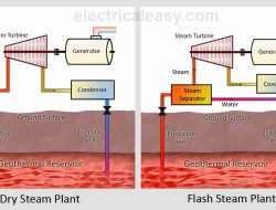 Flash Sale At Best Buy Exclusive Deals And Savings