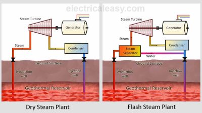Flash Thunderstorm Storm Of - Free photo on Pixabay