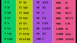 Roman Numeral Fonts Styles