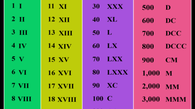 Roman Numeral Fonts Styles