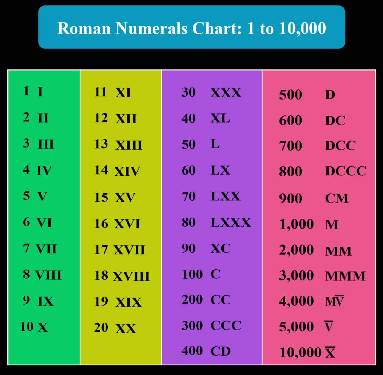 Roman Numeral Fonts Styles Roman Numeral Fonts Styles