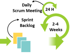 Is Agile A Software Development Methodology Overview