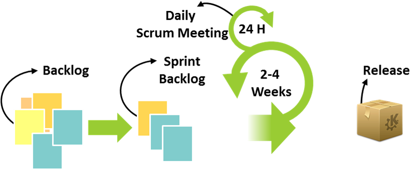 Lean Transformation: Looking at Why Agile Works Tells You How To Make ...